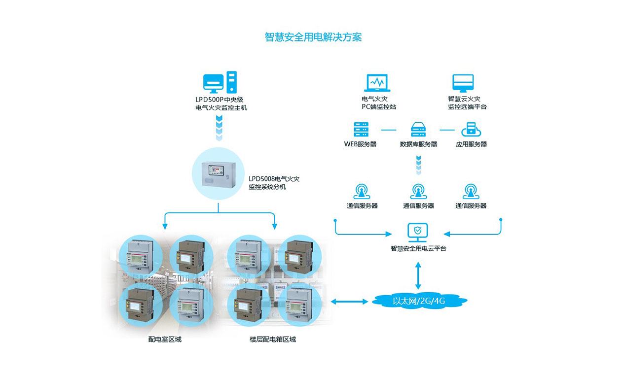 智慧安全用電解決方案圖-2.jpg